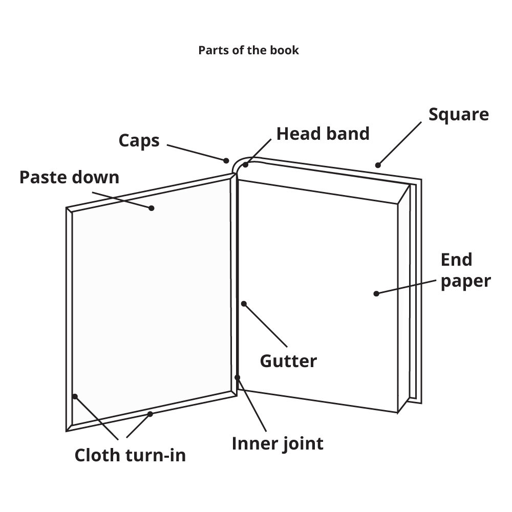 7--parts-of-the-book--RColl